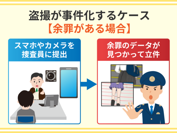 盗撮が事件化するケース－余罪がある場合