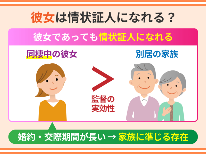 彼女は情状証人になれる？