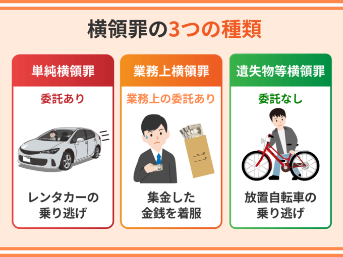 横領罪の3つの種類