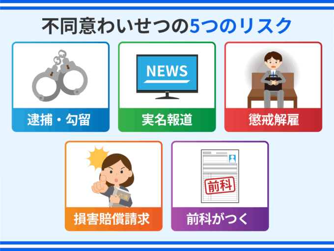 不同意わいせつの5つのリスク
