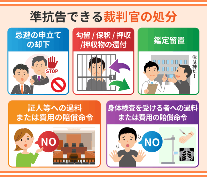 準抗告できる裁判官の処分
