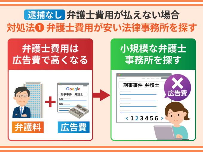 刑事事件の弁護士費用が払えない場合の対処法①－弁護士費用が安い法律事務所を探す