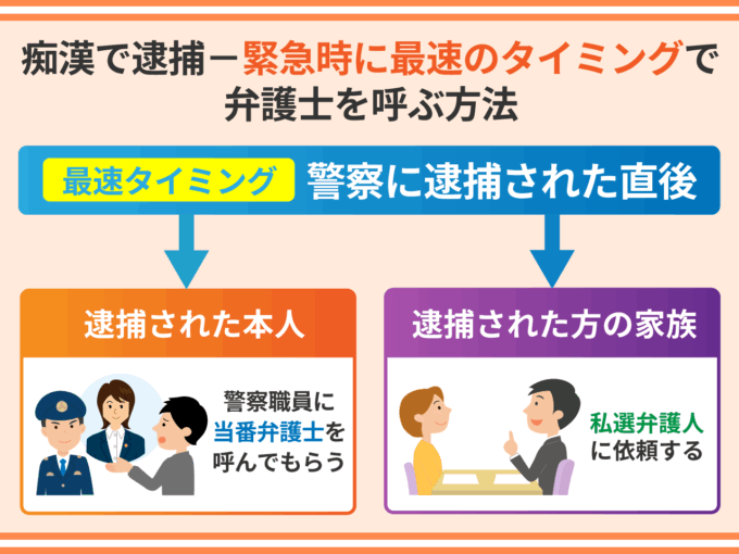 痴漢で逮捕_緊急時に最速のタイミングで弁護士を呼ぶ方法