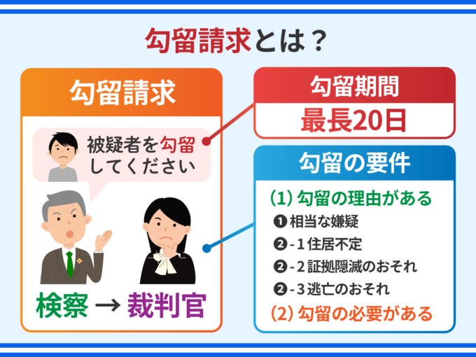 勾留請求とは？