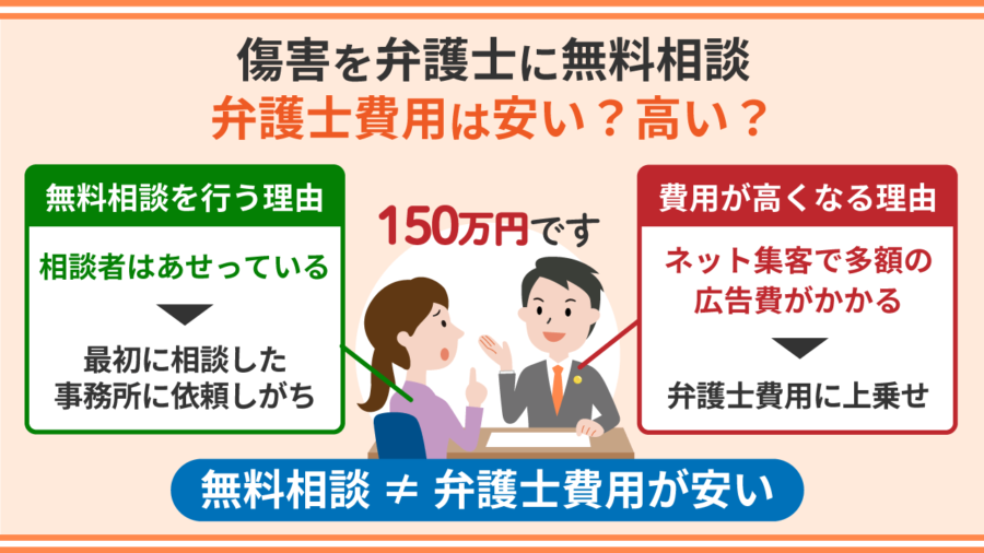傷害を弁護士に無料相談－弁護士費用は安い？高い？