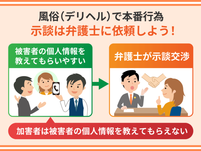 風俗（デリヘル）での本番行為－示談は弁護士に依頼しよう！