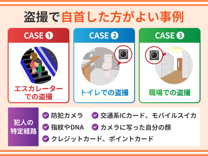 盗撮で自首した方がよい事例