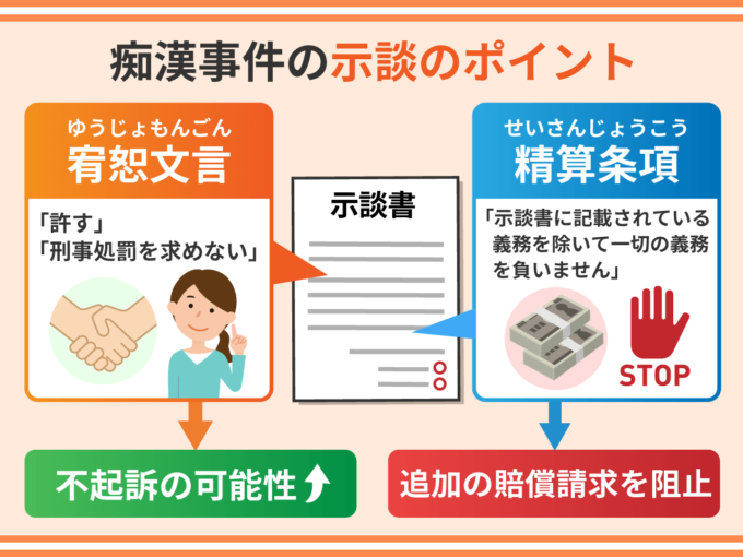 痴漢事件の示談のポイント