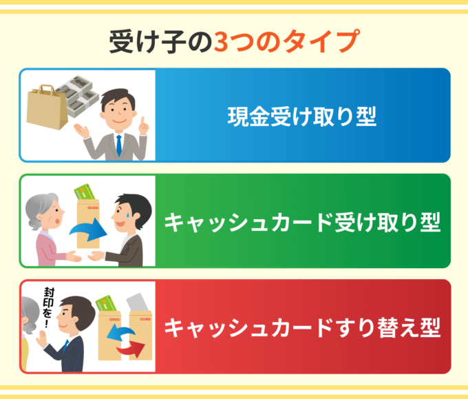 受け子の３つのタイプ
