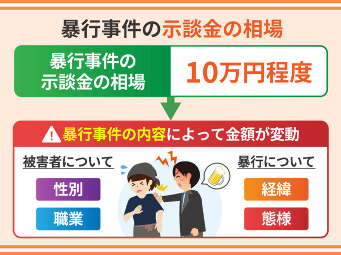 暴行事件の示談金の相場は？