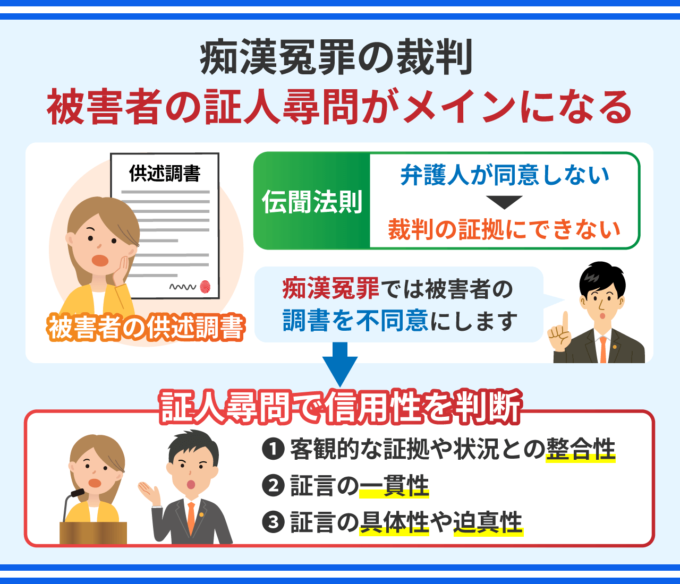 痴漢冤罪の裁判－被害者の証人尋問がメインになる