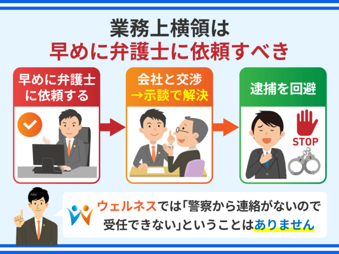 業務上横領は早めに弁護士に依頼すべき
