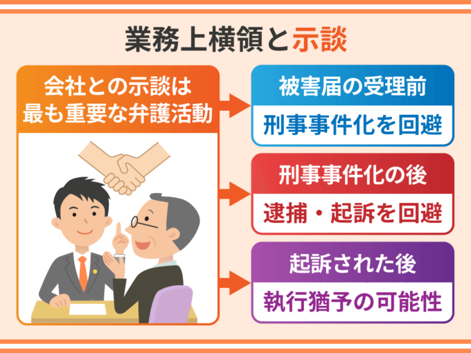 業務上横領と示談