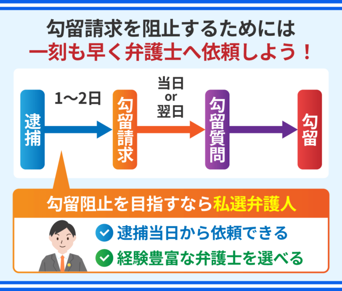 勾留請求を阻止するためには一刻も早く弁護士へ依頼しよう！