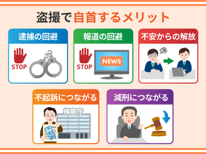 盗撮で自首するメリット