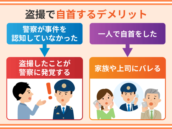 盗撮で自首するデメリット
