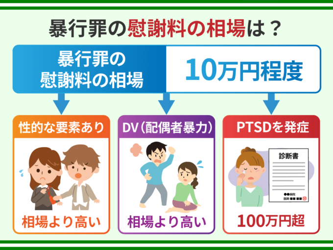 暴行罪の慰謝料の相場は？
