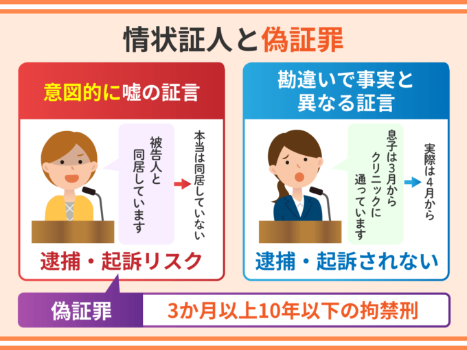 情状証人と偽証罪