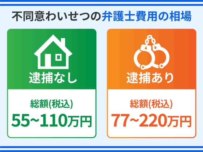 不同意わいせつの弁護士費用の相場