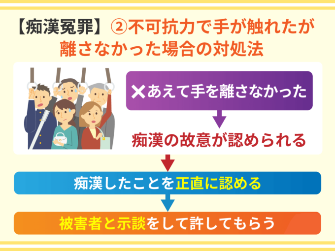 【痴漢冤罪】②不可抗力で触れた手を離さなかった場合の対処法