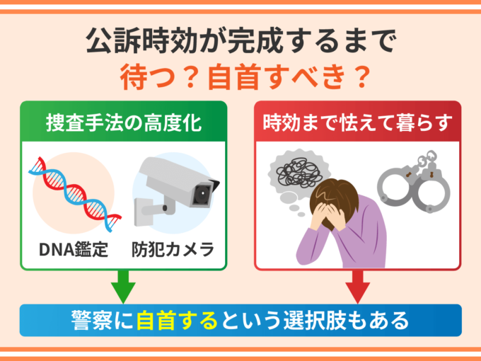 公訴時効が完成するまで待つ？自首すべき？