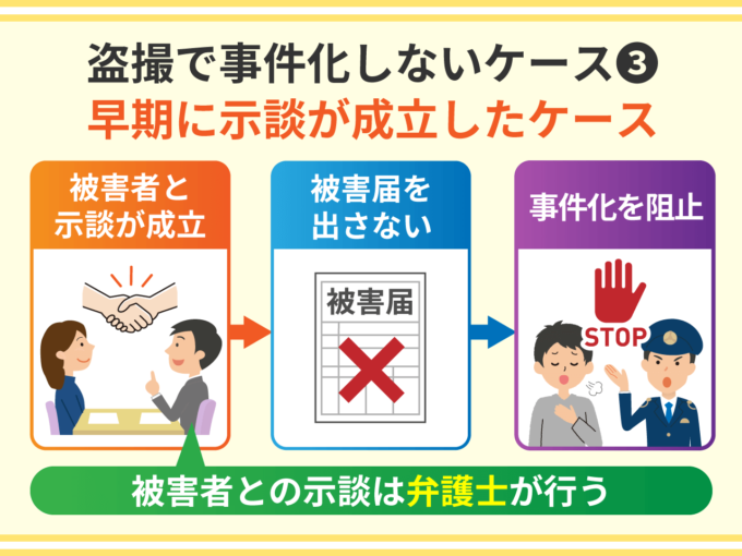 盗撮で事件化しないケース③－早期に示談が成立したケース