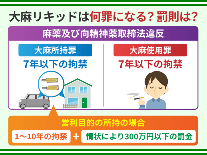 大麻リキッドは何罪になる？罰則は？