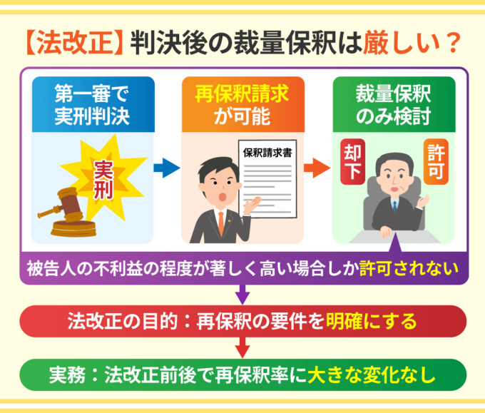 【法改正】判決後の裁量保釈は厳しい？