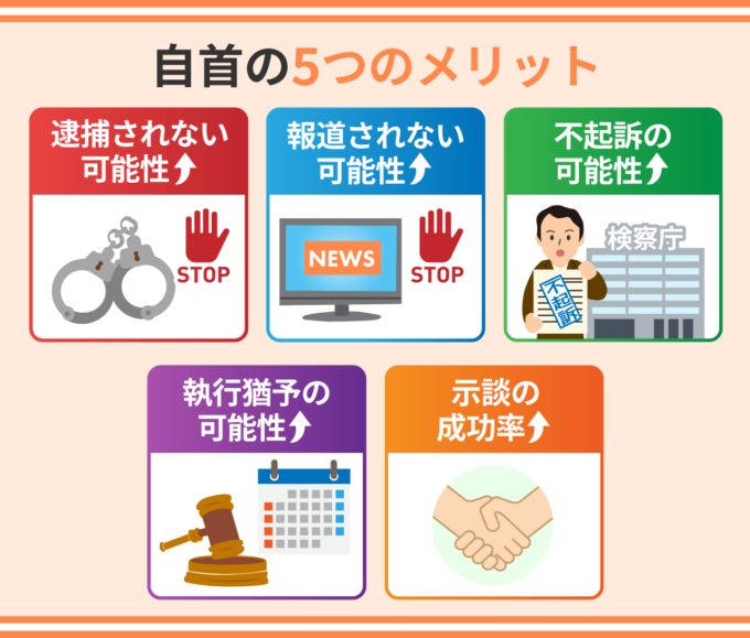 自首の５つのメリット