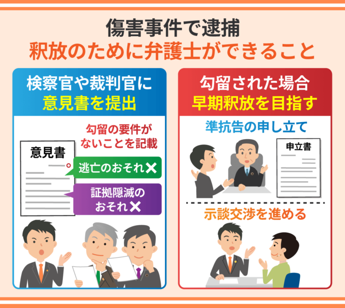 傷害事件で逮捕－釈放のために弁護士ができること