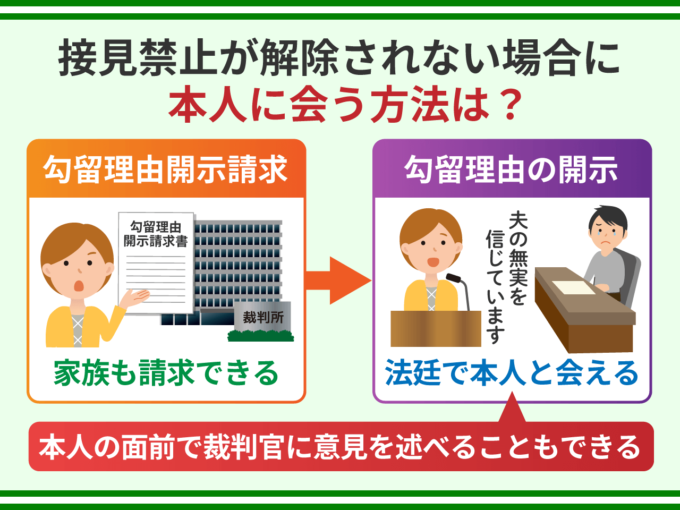 接見禁止が解除されない場合に本人に会う方法