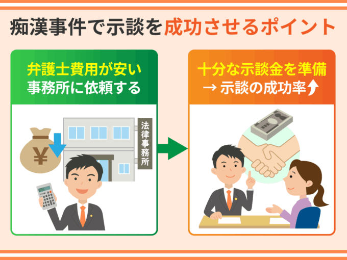 痴漢事件で示談を成功させるポイント