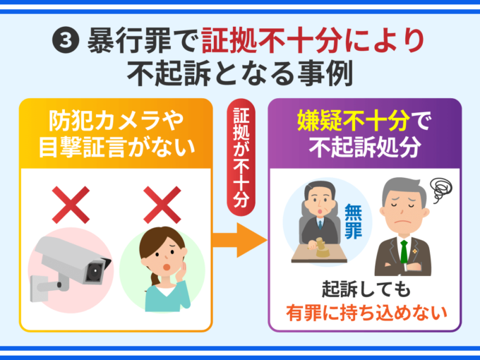 暴行罪で証拠不十分により不起訴となる事例