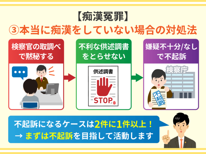 【痴漢冤罪】③本当に痴漢をしていない場合の対処法