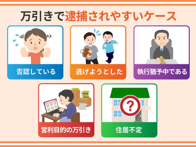 万引きで現行犯逮捕されやすいケース