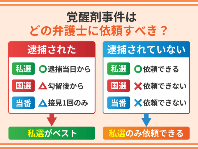 覚醒剤事件はどの弁護士に依頼すべき？