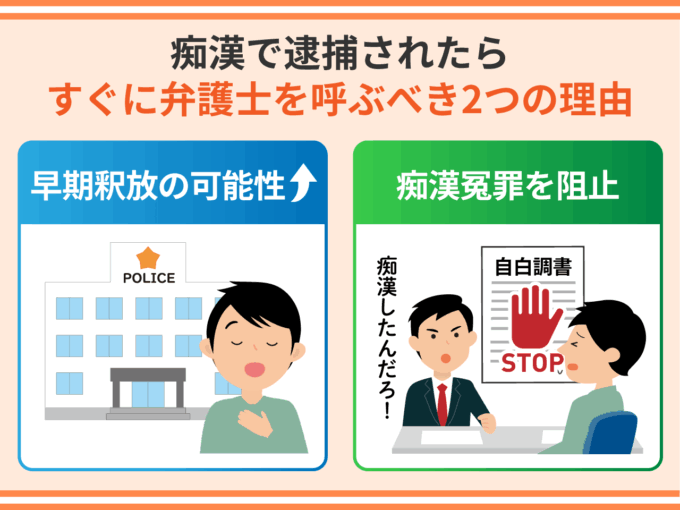 痴漢で逮捕されたらすぐに弁護士を呼ぶべき2つの理由
