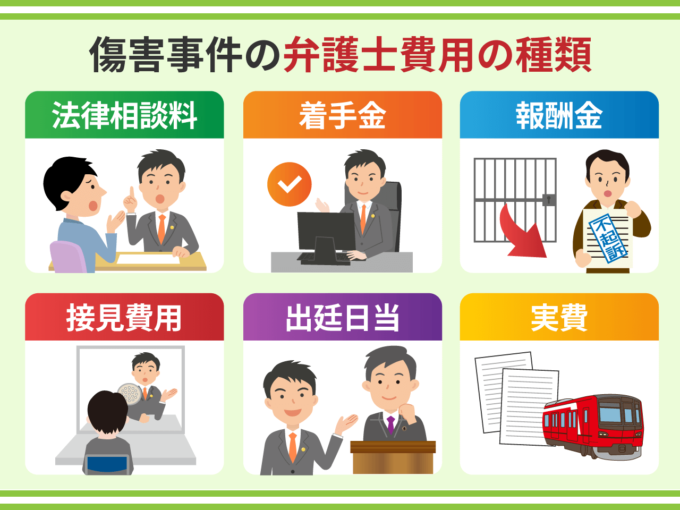 傷害事件の弁護士費用の種類