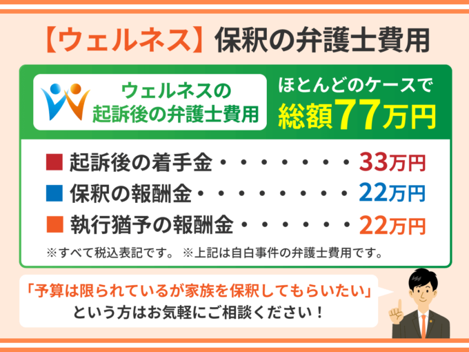 【ウェルネス】保釈の弁護士費用