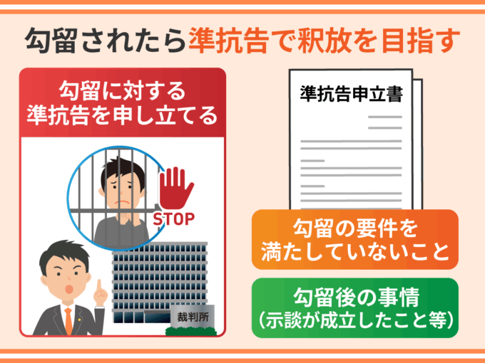 勾留されたら準抗告で釈放を目指す