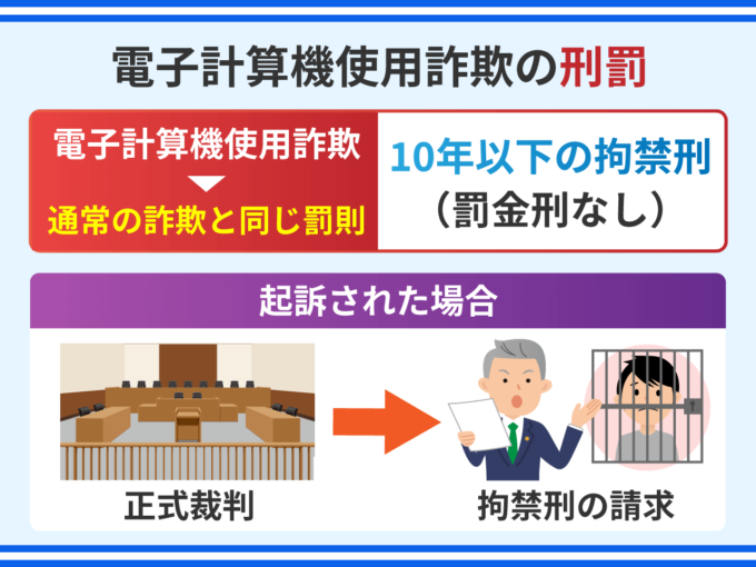 電子計算機使用詐欺の刑罰