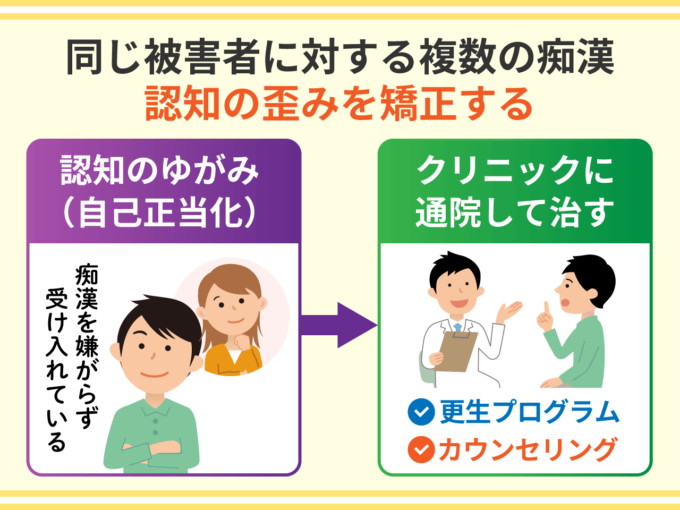 同じ被害者に対する複数の痴漢－認知の歪みを矯正する