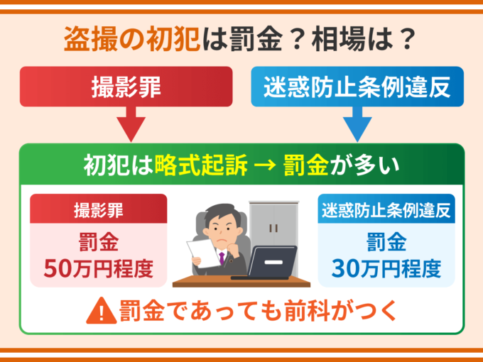 盗撮の初犯は罰金？相場は？