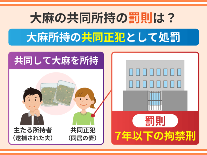 大麻の共同所持の罰則は？