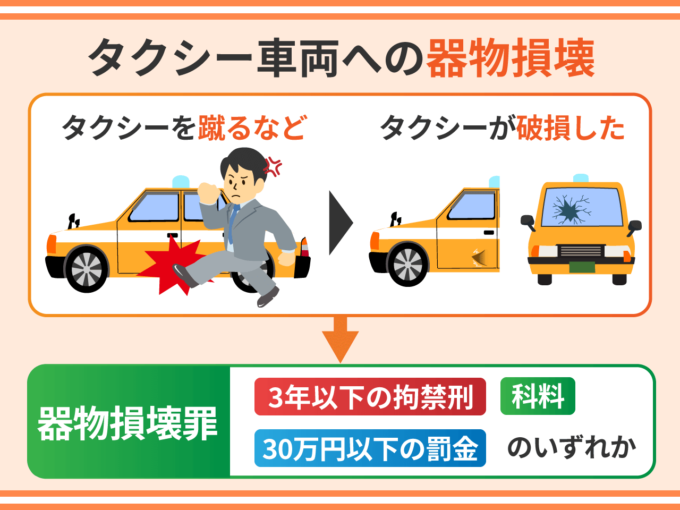 タクシー車両への器物損壊