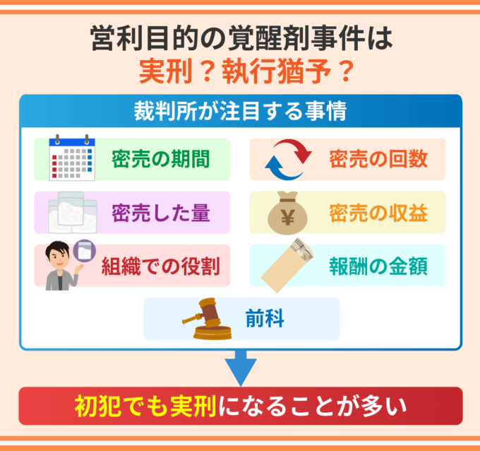 営利目的の覚醒剤事件は実刑？執行猶予？