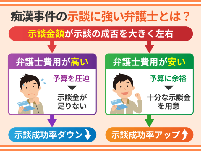 痴漢事件の示談に強い弁護士とは？