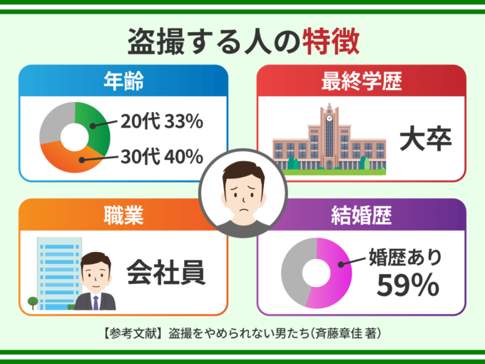 盗撮 盗撮の再犯を防ぐための方法を弁護士が解説 | 逮捕・示談に強い東京の刑事事件弁護士