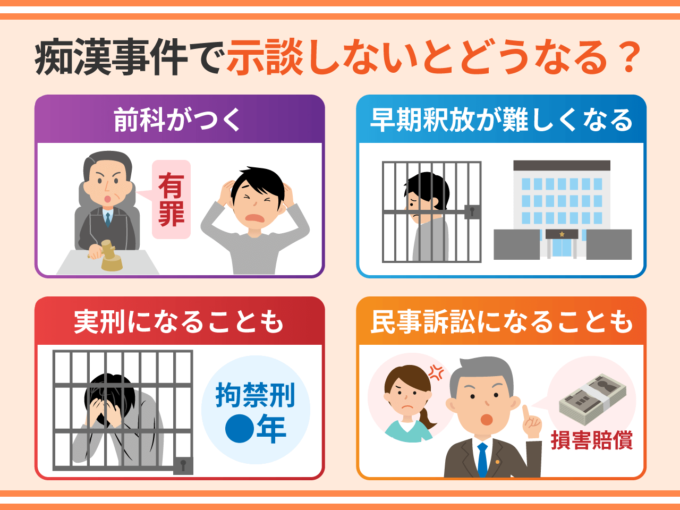 痴漢事件で示談しないとどうなる？