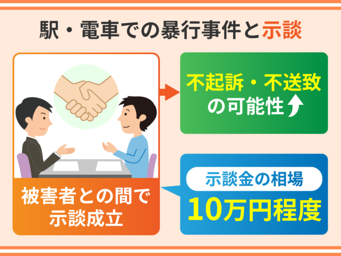 駅・電車での暴行事件と示談